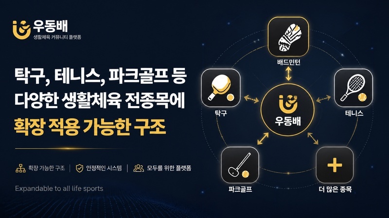 생활체육 전종목 통합관리