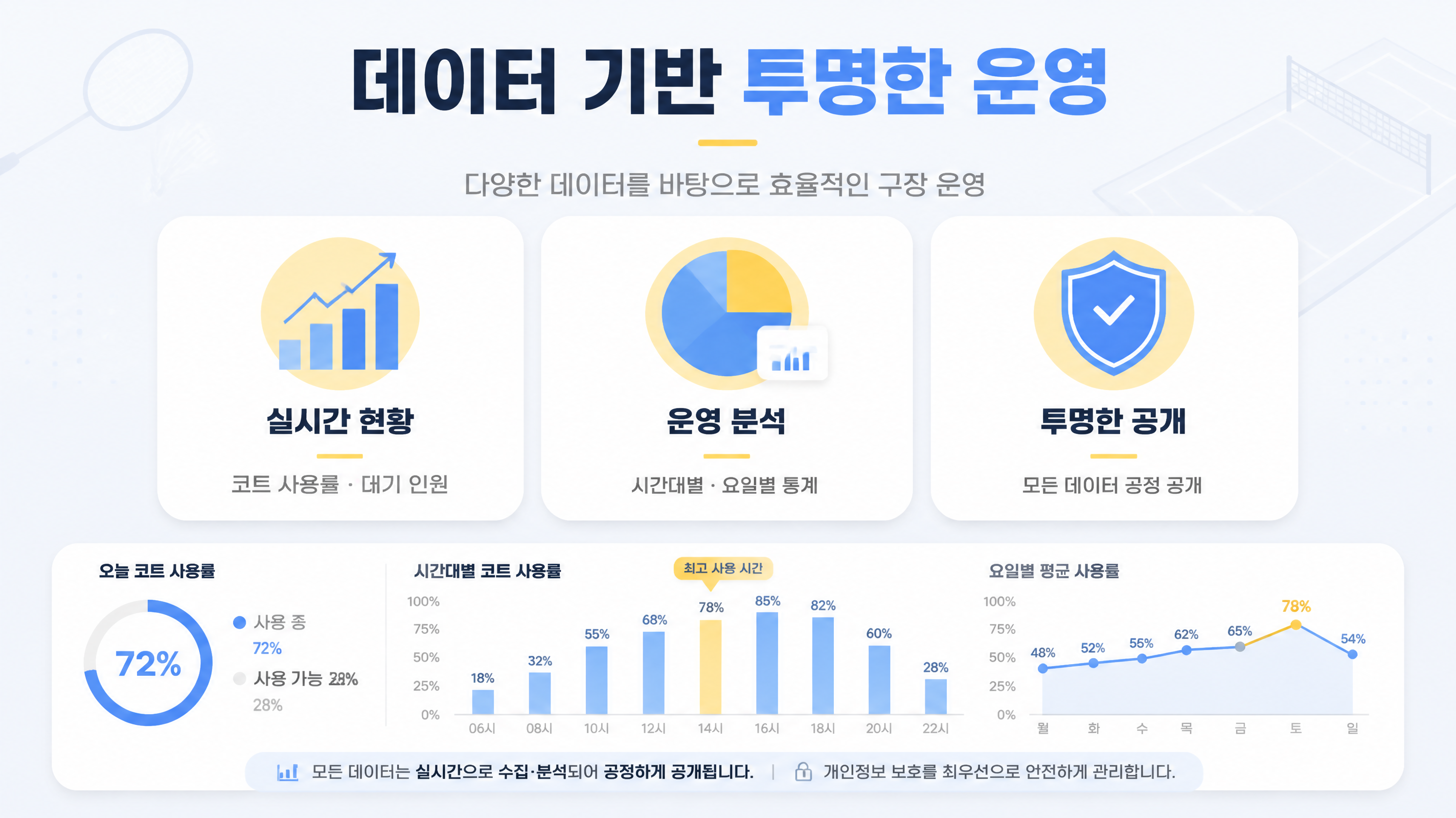 게임보드를 통한 투명한 운영